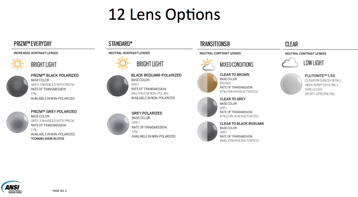 oakley lens options