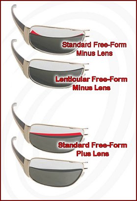 Lenticular Lens Comparison