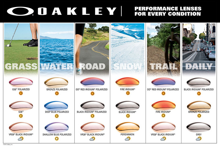 Prescription Oakley Sunglasses Lens Color Chart