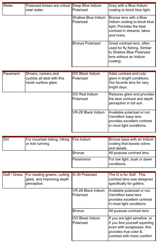 oakley lens types