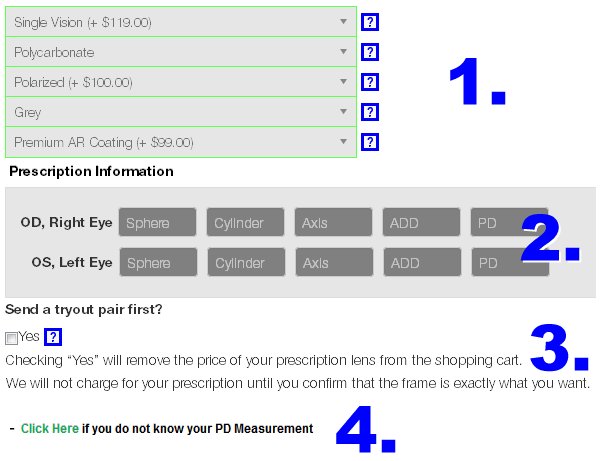 Glasses Lens Thickness Chart