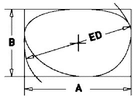 Lens-Measurements_Defined